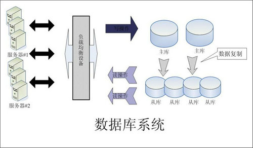 企业该如何选择开运体育·（中国）有限公司官网数据库